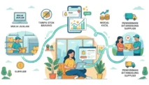 Cara Jualan Online Tanpa Modal dan Stok Barang