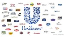 Profil PT Unilever Indonesia Tbk (UNVR)